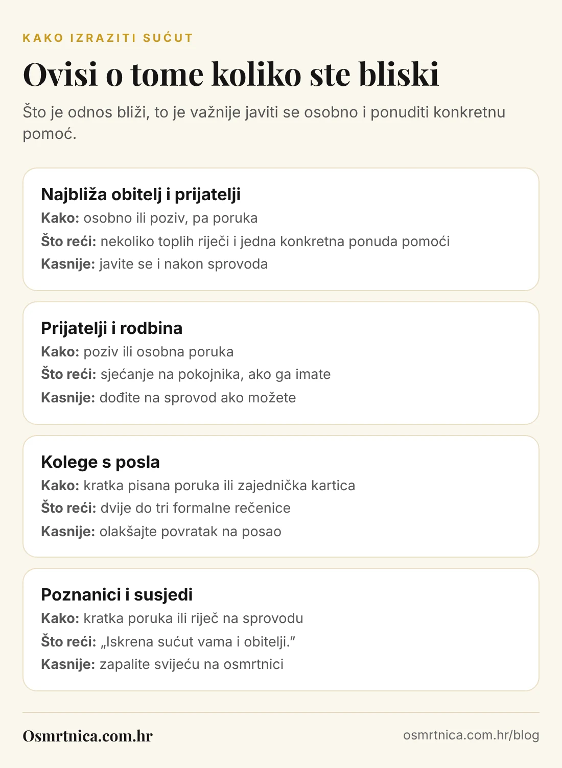 Infografika: kako izraziti sućut najbližoj obitelji, prijateljima, kolegama i poznanicima, kanal, što reći i što učiniti kasnije